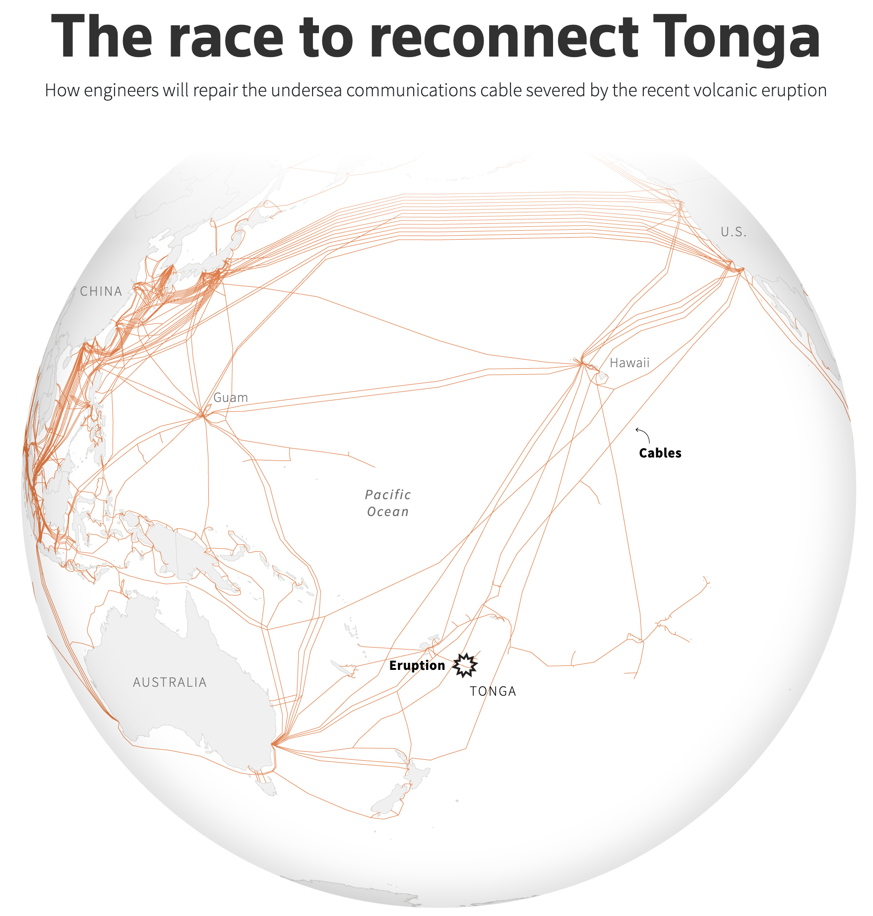 A map of undersea cables in the region of Tonga